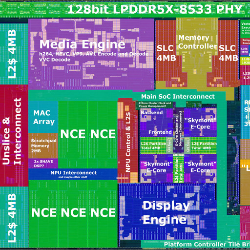 LunarLake Compute Tile