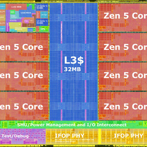 Zen 5 CCD