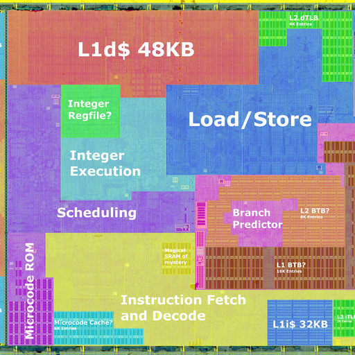 Zen 5 Core